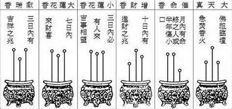 香長短|【香長短吉凶】解開香譜密碼！探索香長短吉凶預兆